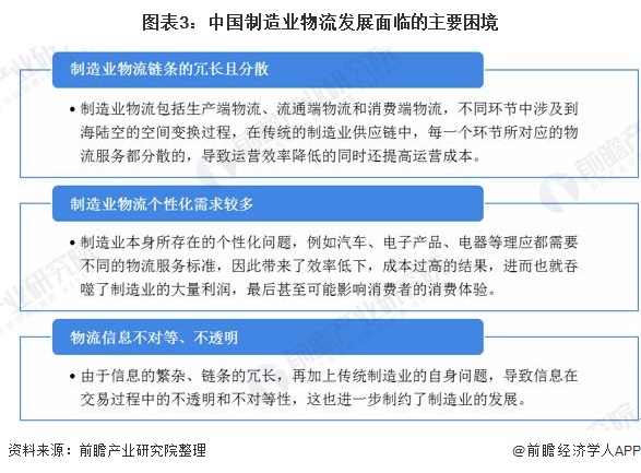 2020年中国制造业物流市场规模及发展趋势分析