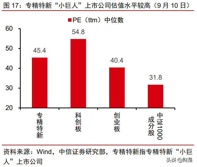 “专精特新”专题研究：专精特新的时代，制造强国的未来