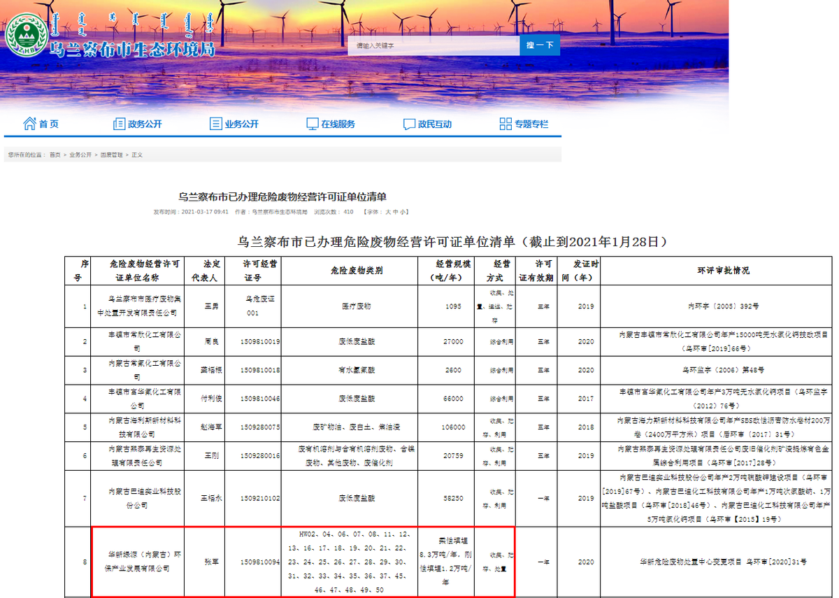 华新环保两客户关系紧密，土地拍卖价格生变？ 公司 第6张