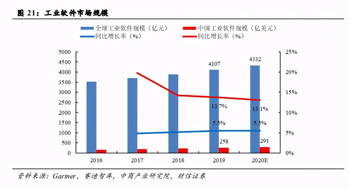 计算机行业策略：在景气度和成长能力中寻找确定性