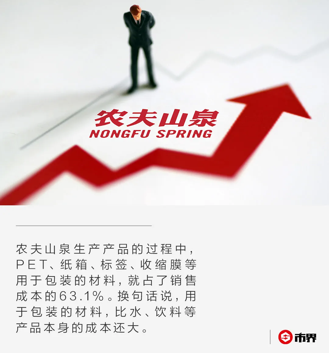 农夫山泉卖的原来是瓶子：包装比水贵，毛利比