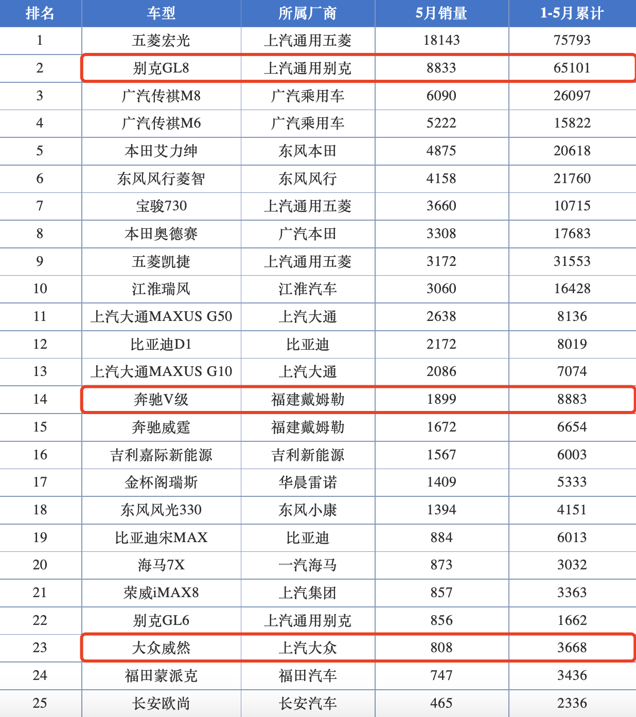 丰田首款国产MPV，正式命名“赛那”，注定“走心不走量”？