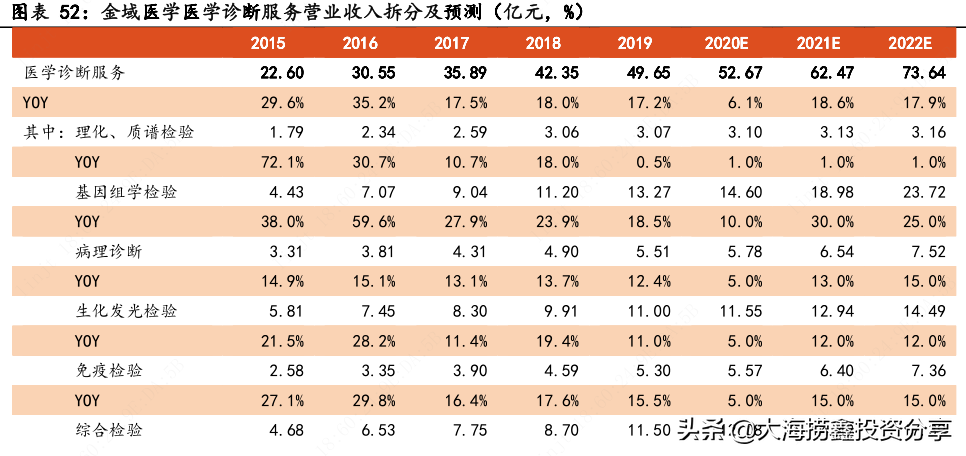 A股医药板块最优领域之一，龙头股对比恒瑞医药、迈瑞医疗谁更强