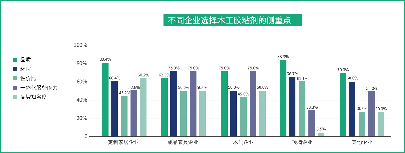 国产品牌支持率过半！全国首份木工胶粘剂行业白皮书都写了啥？