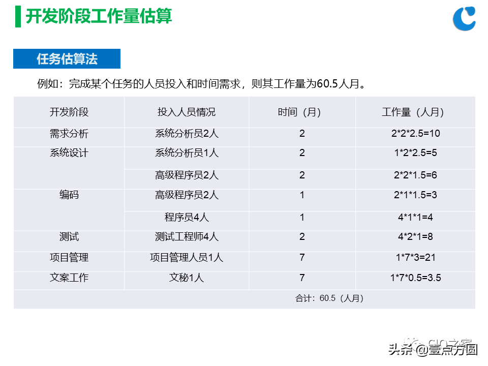 [创问]软件项目开发成本估算方法