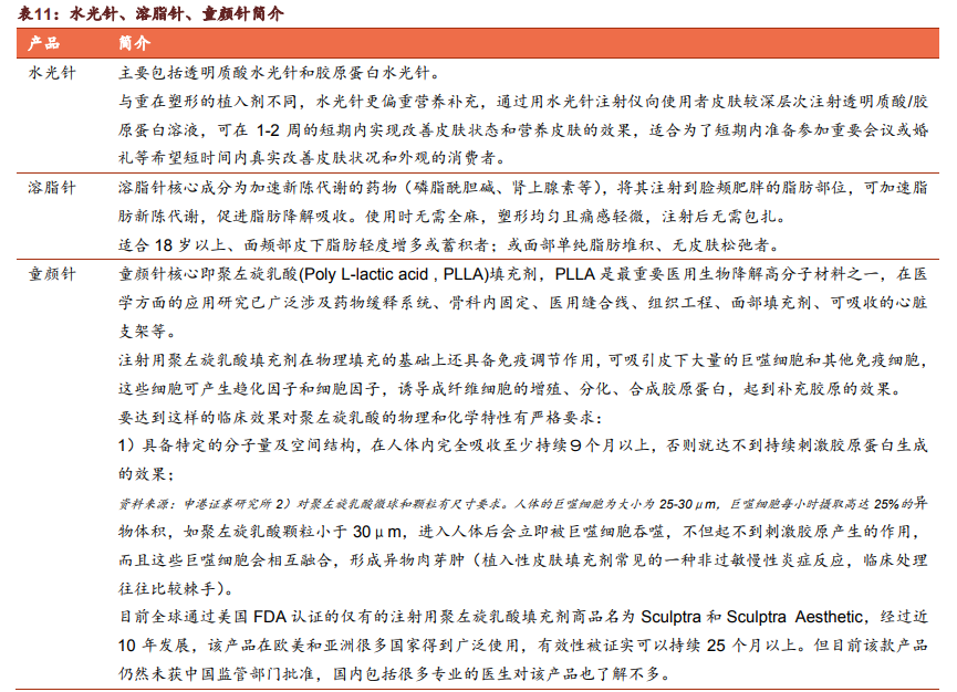 医药生物行业专题报告：从壁垒出发寻找医美领域的确定性机遇