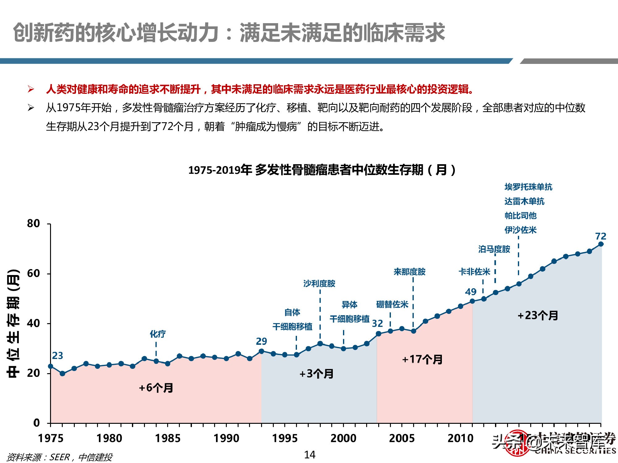创新药产业链深度研究报告