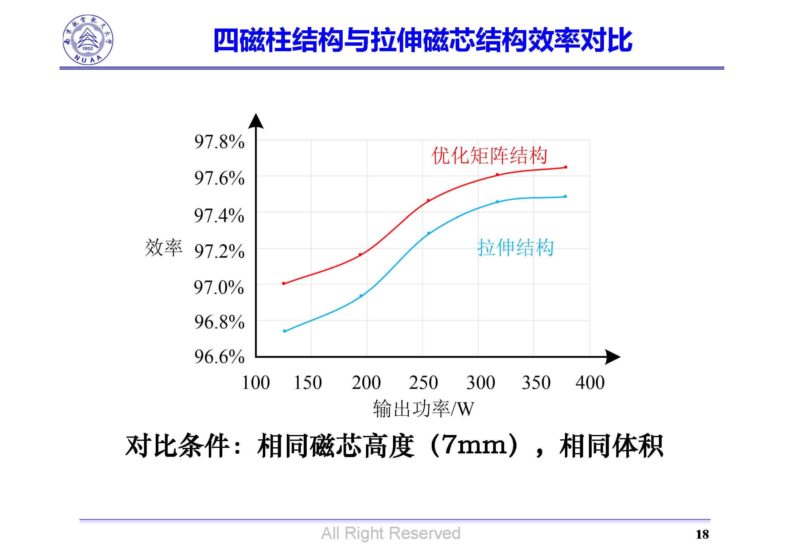 南京航空航天大學(xué)吳紅飛教授：高性能AC-DC變換技術(shù)