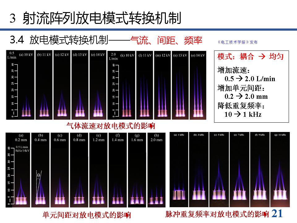 南京工业大学方志教授：等离子体射流阵列放电模式的最新研究进展