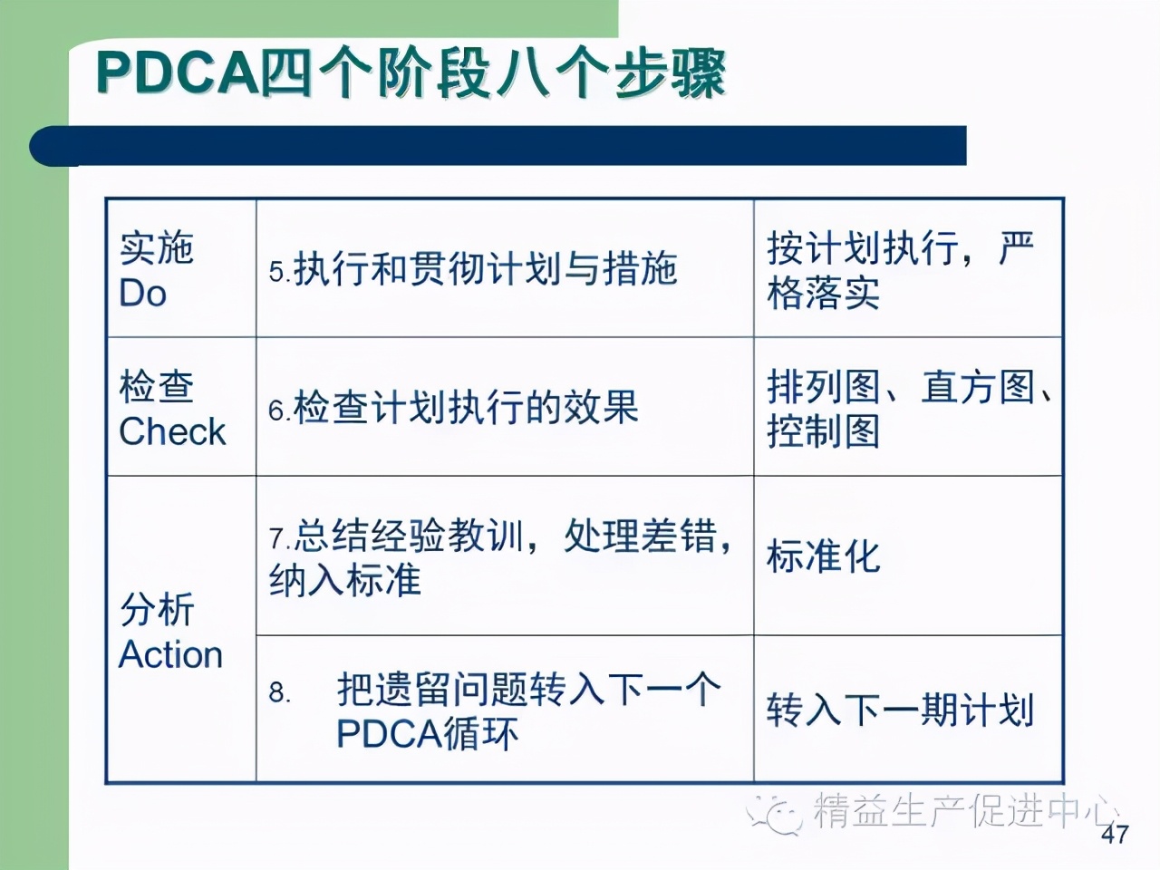 「精益學堂」杰出生產班組長現場質量管理能力提升PPT