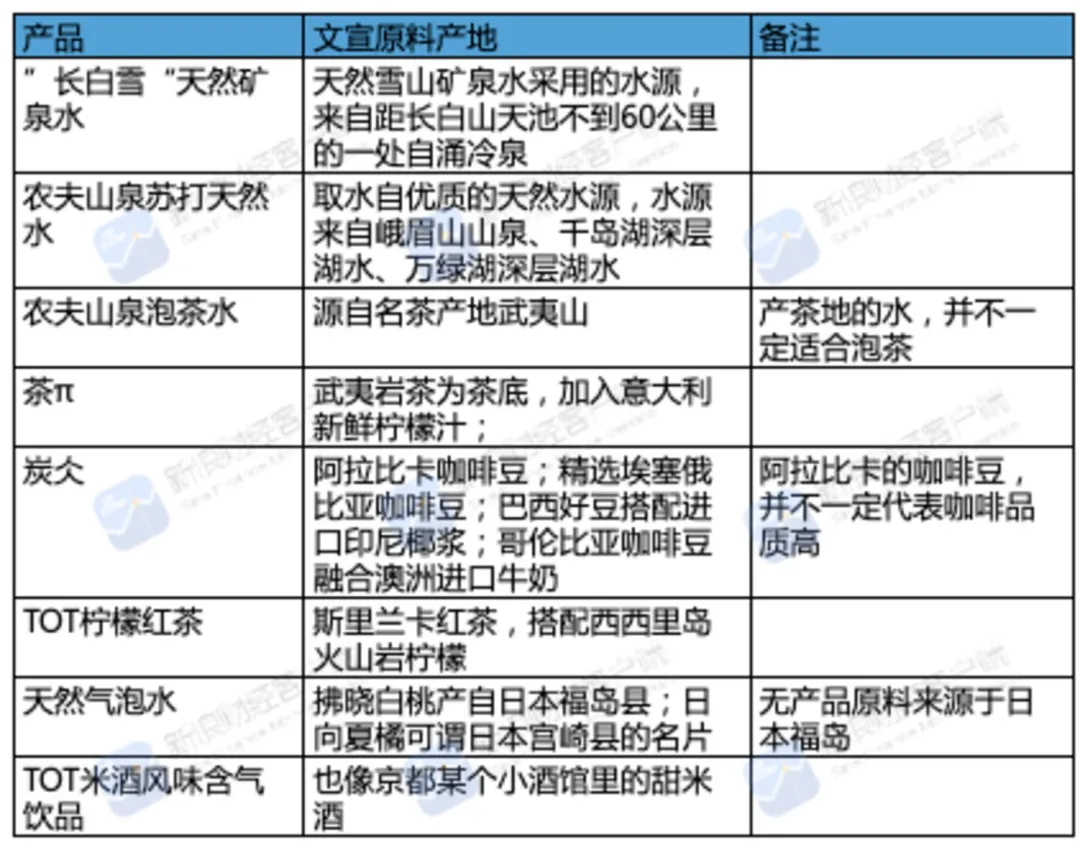 慘遭打臉，農夫山泉的營銷謊言被戳穿了