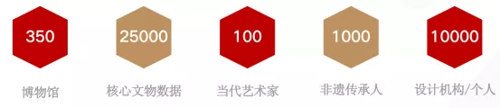 文化定制平台韵文博鉴融资数千万,趣加互娱投资