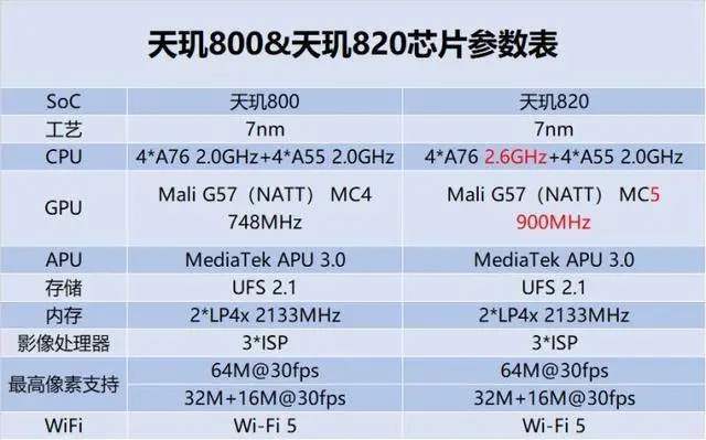 超7英寸，世界上最大显示屏的5G手机上明天开售