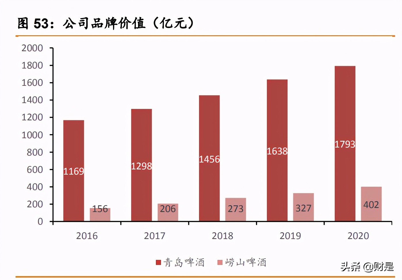 青岛啤酒深度研究报告：百年青啤栉风沐雨，结构升级乘风破浪