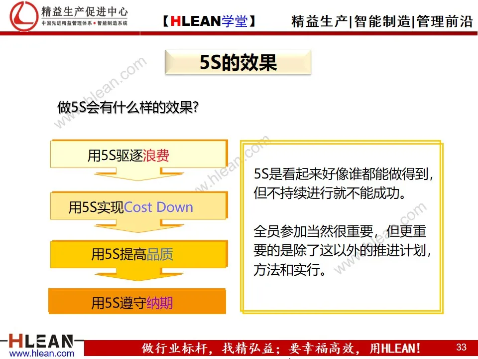 「精益学堂」5S与3定培训