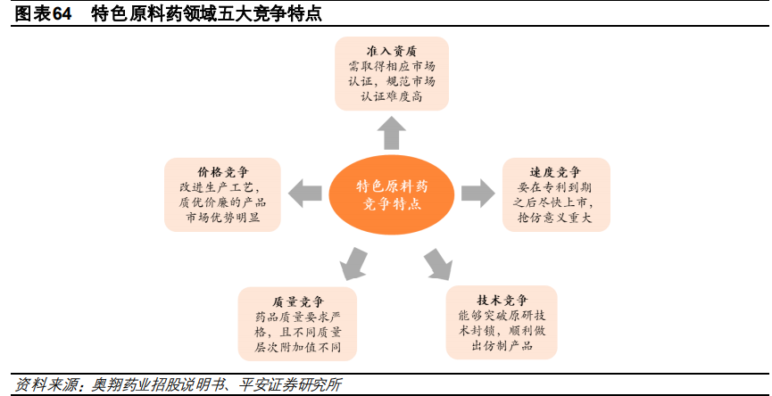 医药行业研究与投资策略：关注创新、消费型医疗及其他特色领域