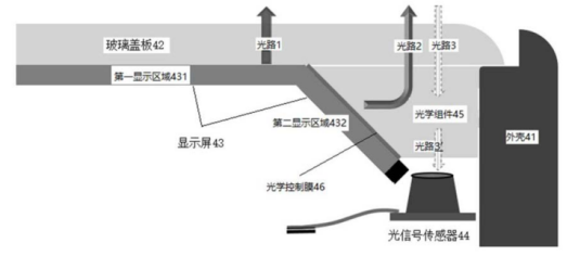「专利解密」屏下摄像技术之巨头华为