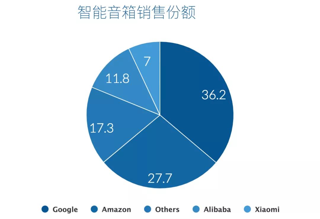 2021年值得关注的全球电子商务十大趋势