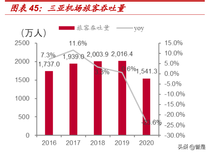 中国中免专题报告：免税巨轮，扬帆远航