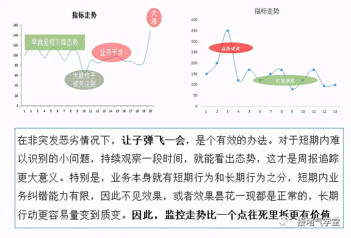 它是最给力的数据分析体系，却被90%的新人忽略