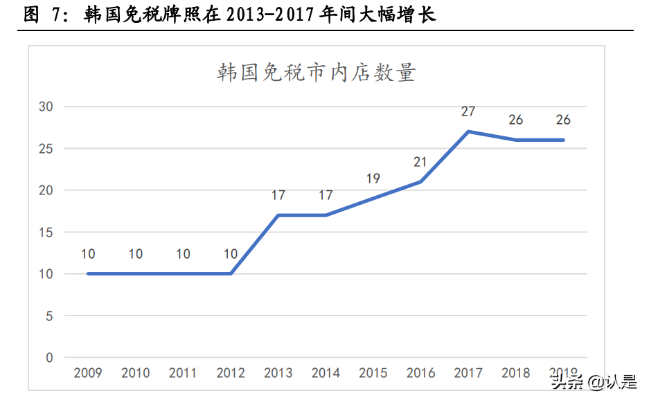 牌照垄断性服务行业专题报告：牌照垄断下的三种估值结果