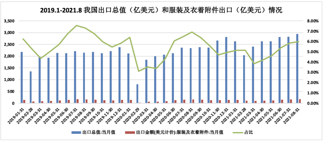 中集千亿市值不是梦