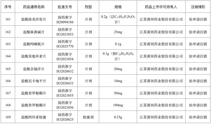 百色人一点要注意！这226个药品退市停售 千万别买 百色,百色人,人一,一点,注意