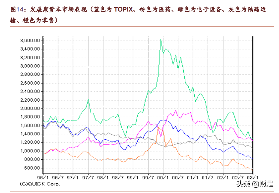 复盘20世纪末日本市场：“躺平”文化下的投资机会