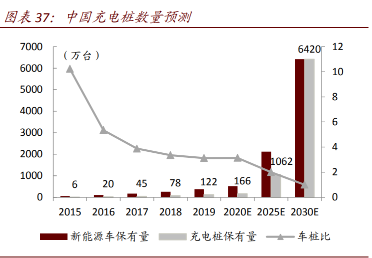 物联网专题报告：生态之战，长期投资价值如何演进
