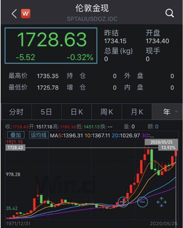 两大金矿接连感染，惊动军方介入！收益秒杀余