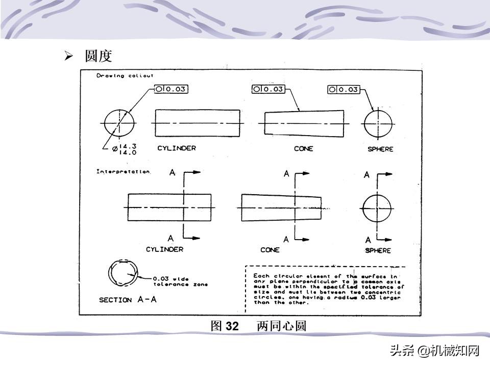 一文看懂：什么是形位公差？