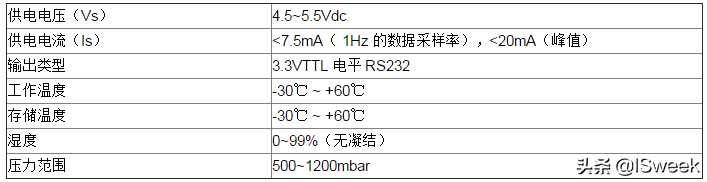 制氧设备上的荧光氧传感器技术应用详解