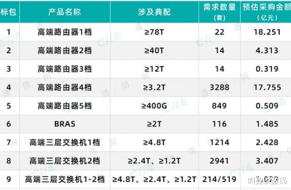 一分钱拿下中国移动大单，华为在赔本赚吆喝还是深谋远虑？