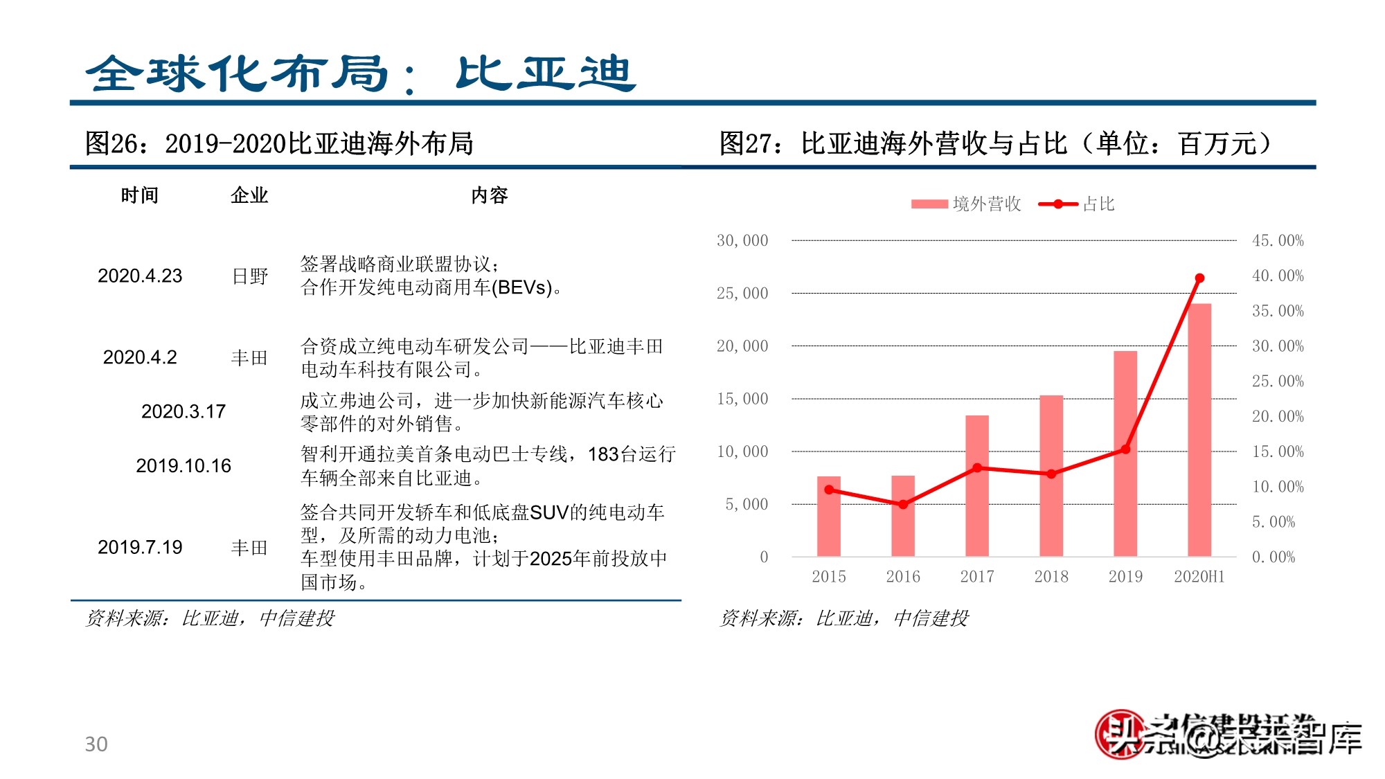 新形态下的新能源汽车投资机会分析