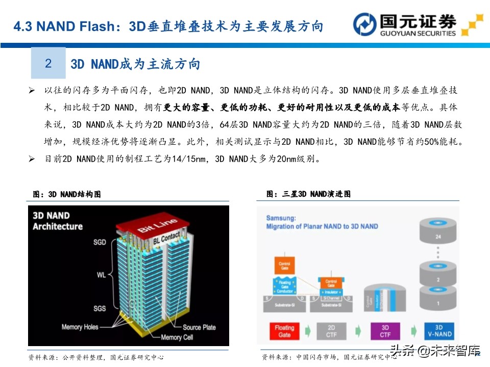 半导体行业深度报告：154页深度剖析存储芯片投资地图