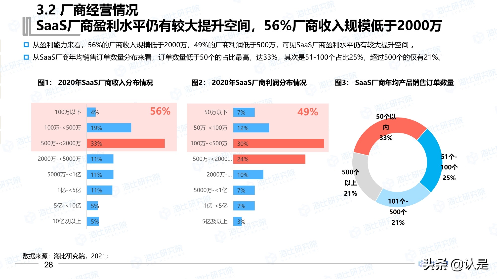 2021年中国SaaS市场研究报告