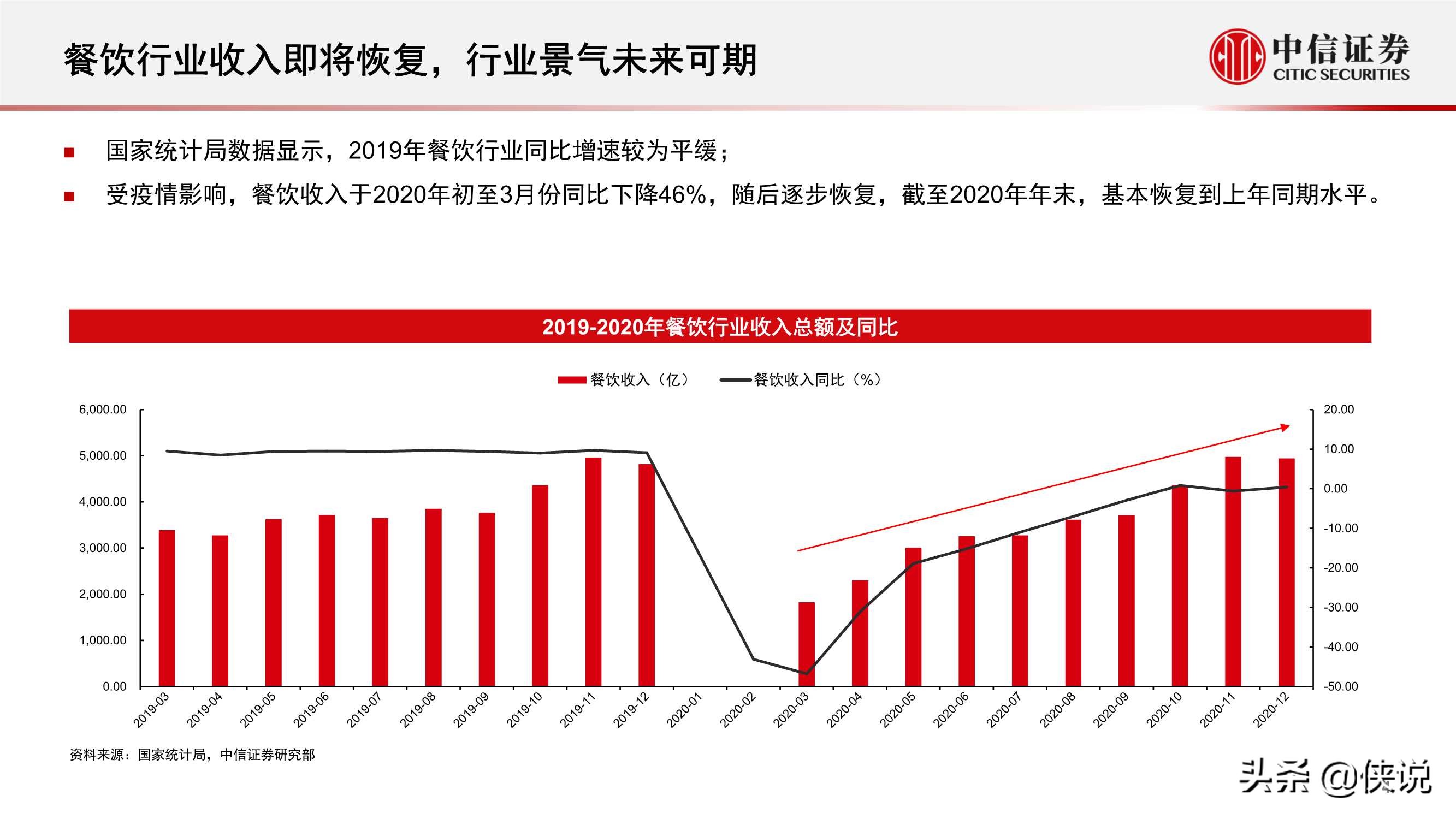 流量洞察报告：火锅行业，海底捞、凑凑线下客流知多少