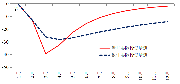 万字长文独家解读：2021中国宏观经济运行的五大基本逻辑