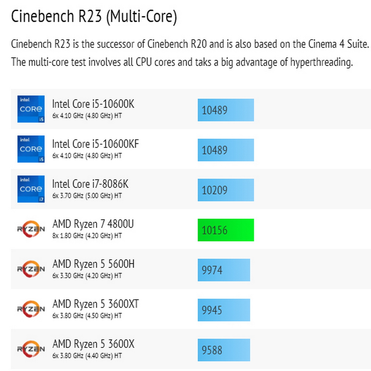 性能强悍的WIN Max 2021掌上游戏本，AMD YES