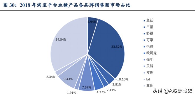 家用医疗器械龙头：鱼跃医疗产品线分析