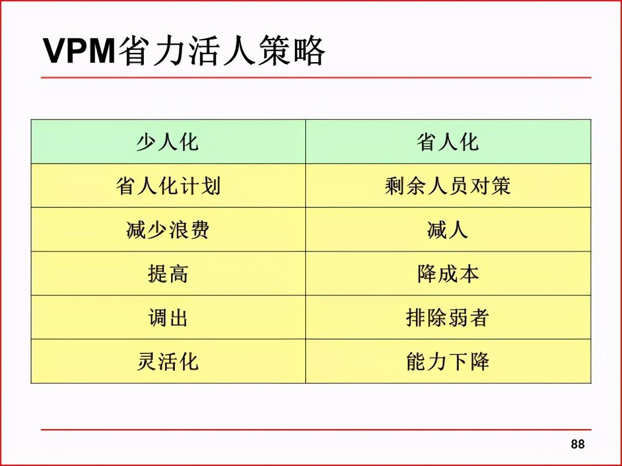 精益PPT分享 现场改善工具及案例