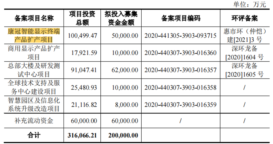 液显制造商康冠科技净利润主要来自软件开发，与LG互为供销