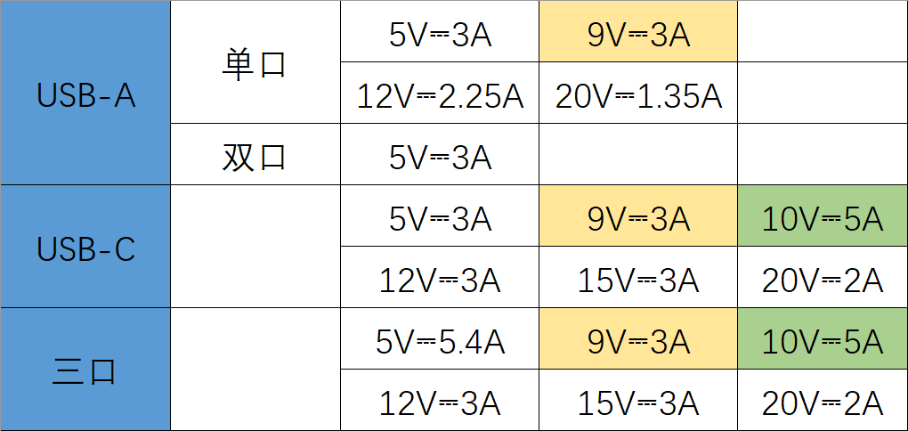 首发新品小米移动电源50W超级闪充评测，能为你手上所有设备续航