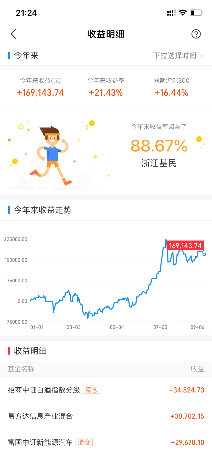 9月7号基金复盘，今天暴跌加了点仓位