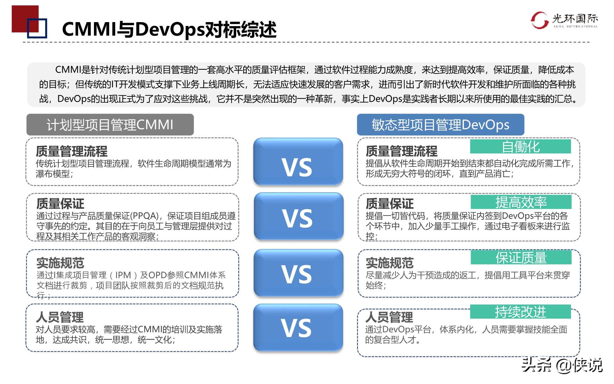 数字转型下DevOps项目管理优势