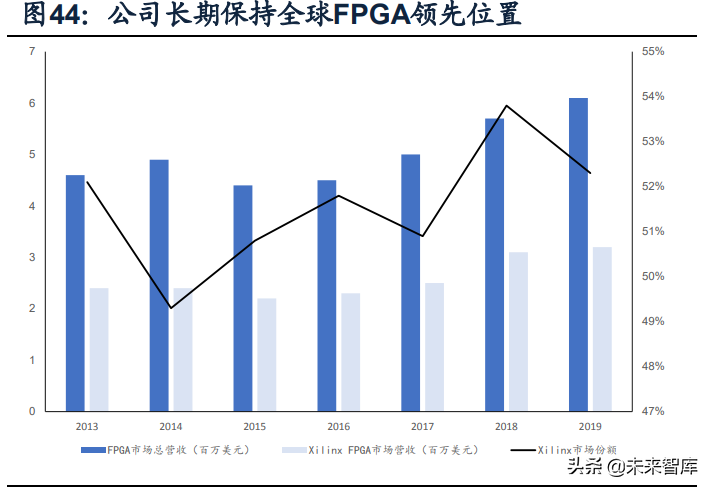 军工电子行业专题报告：探军工FPGA厂商成长之路