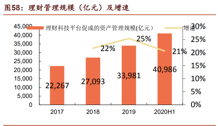 蚂蚁集团深度研究：蚂蚁的力量有多大