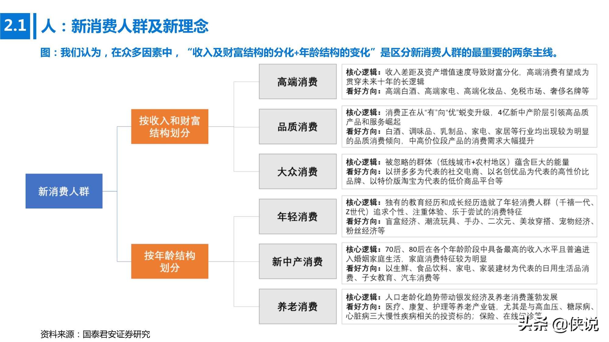 2021开年扛鼎之作：变革与创新，新消费时代（国泰君安）