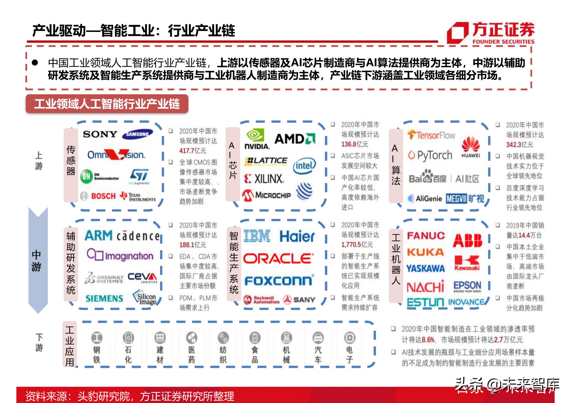 半导体行业154页深度研究报告：AIoT芯片产业分析