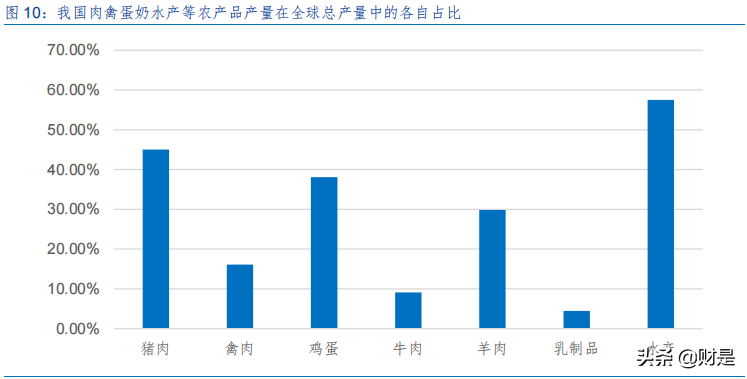 反刍动物饲料行业专题研究报告：有待开发的一片蓝海